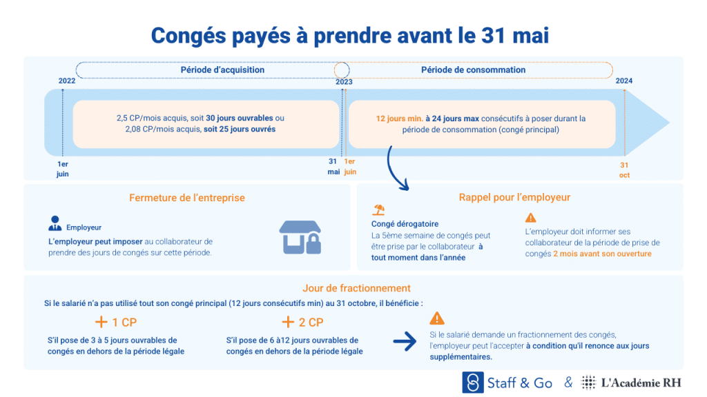 Extrait kit pratique congés payés - Fiche 4