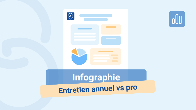 Infographie Différence entretien annuel vs pro Staff & Go
