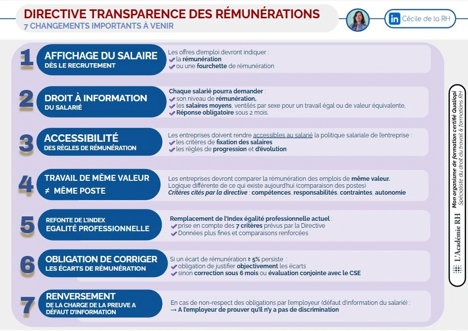 Directive Transparence des rémunérations de Cécile Derouin