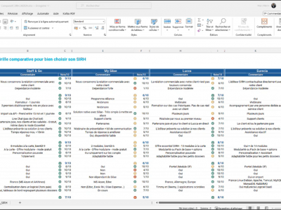 comparatif sirh